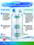 BKKM -  Perbezaan Air Mineral Semulajadi & Air Minuman Berbungkus (Infografik 1)